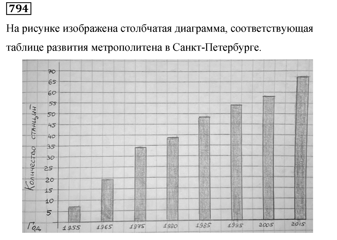 Номер 794 — решение 2