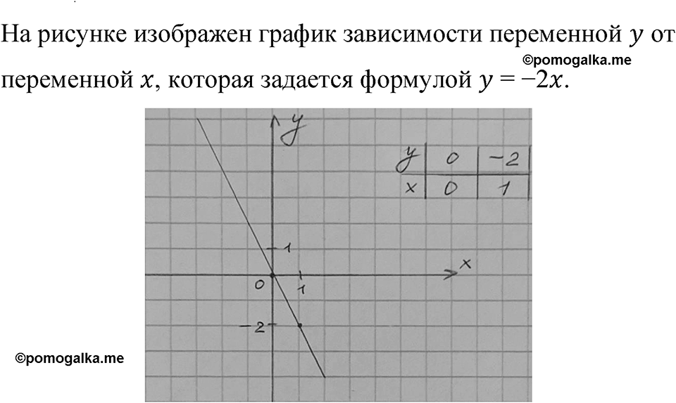 Номер 1467 — решение 1