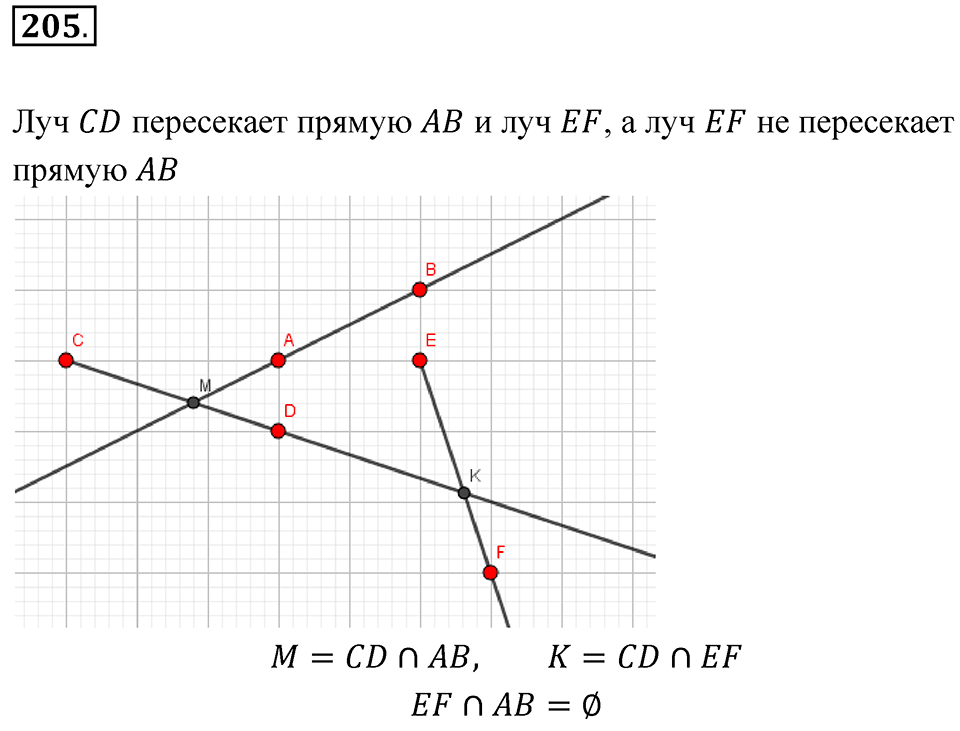 Номер 205 — решение 1