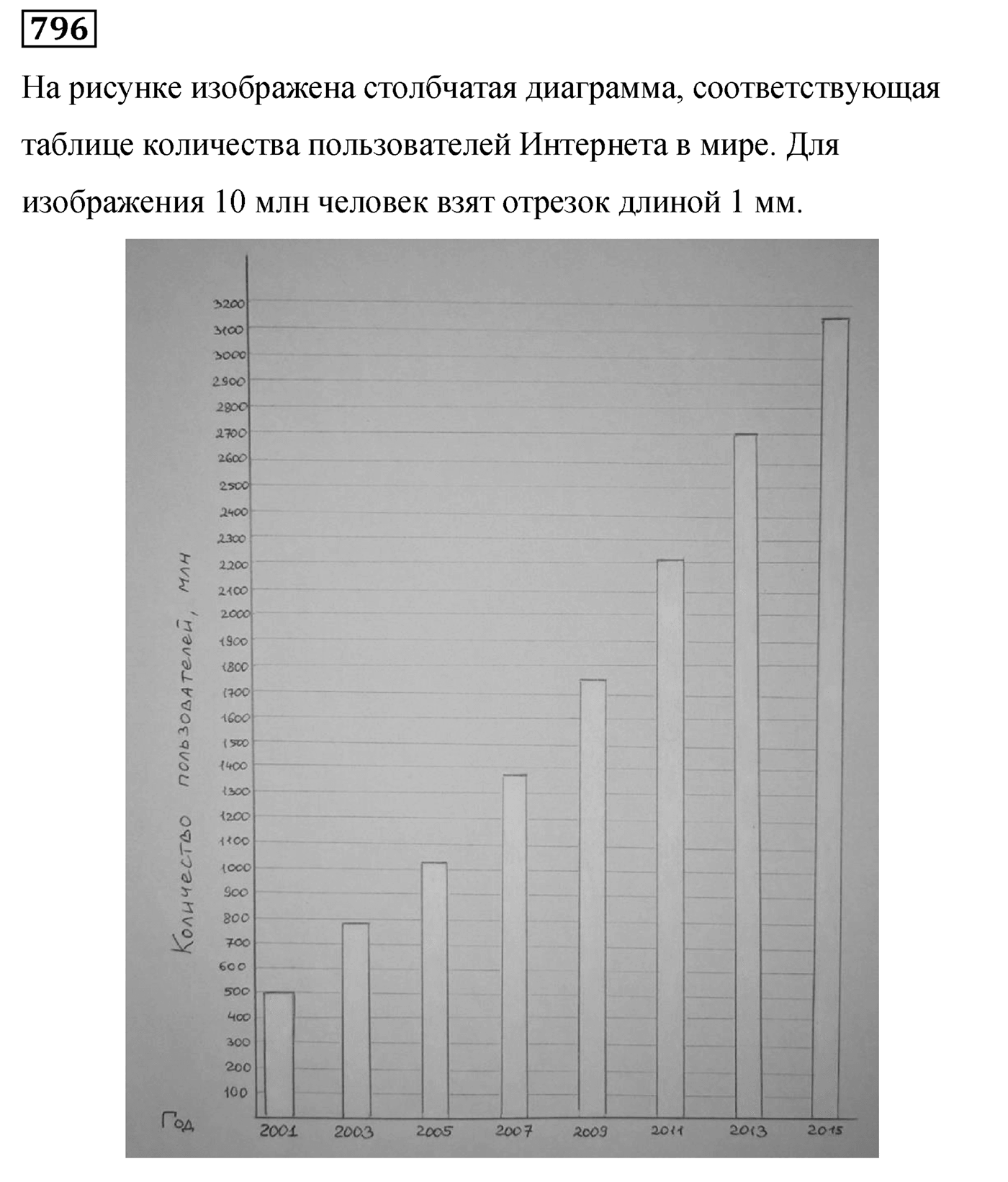 Номер 796 — решение 2