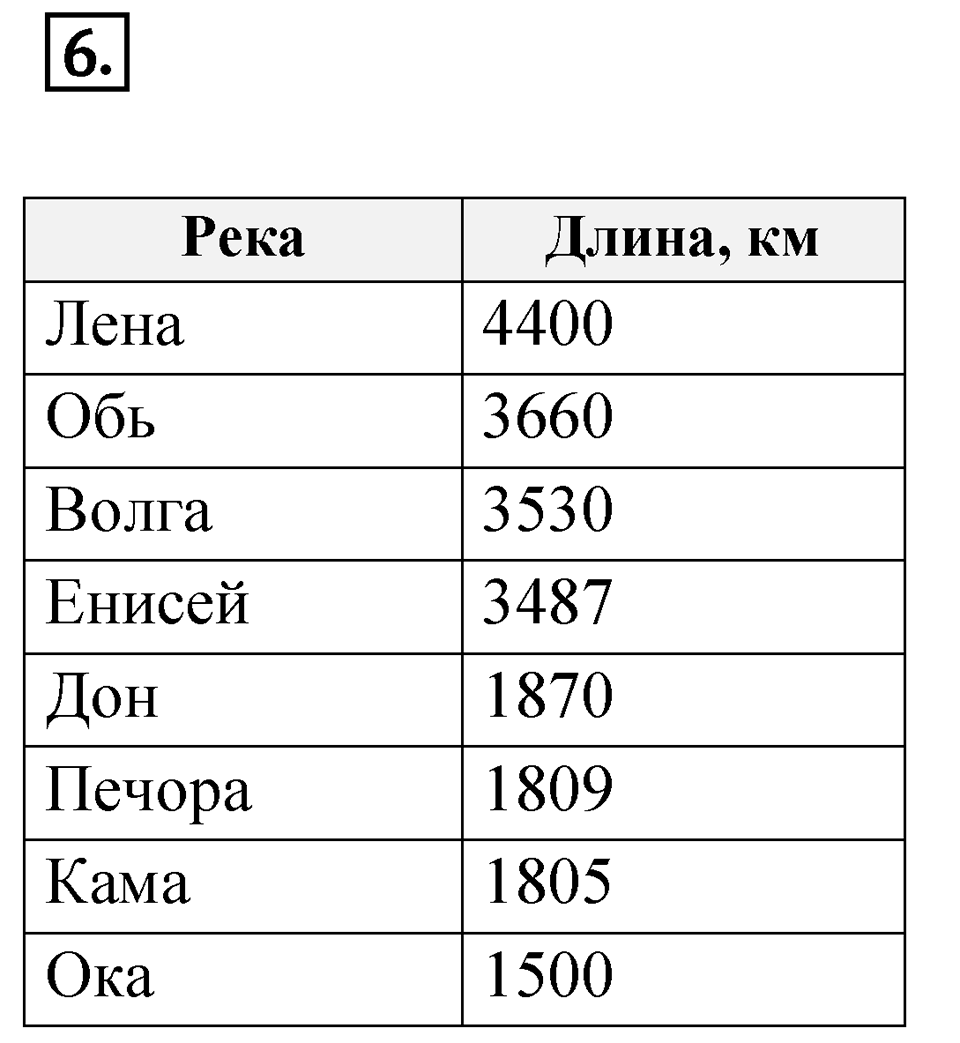 Номер 6 — решение 1