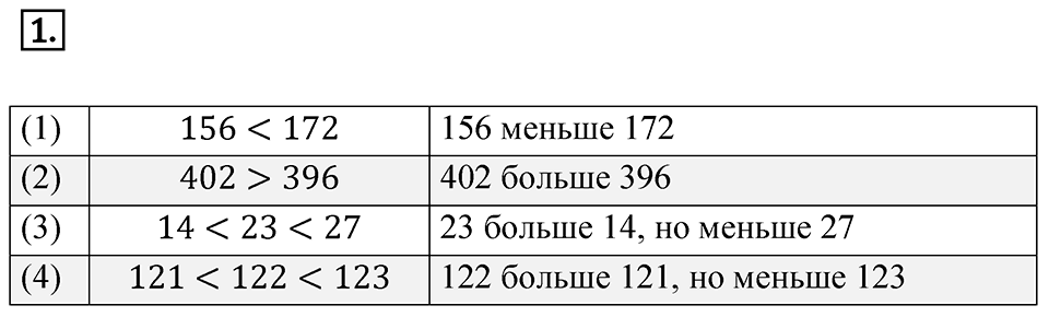 Номер 1 — решение 1