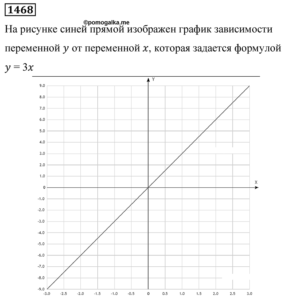 Номер 1468 — решение 1