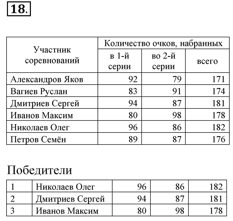 Номер 18 — решение 1