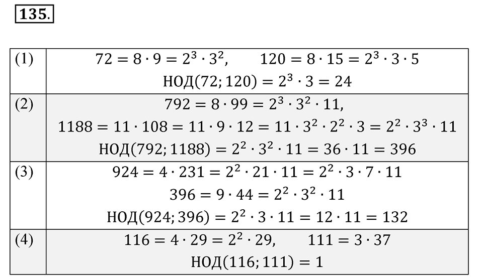 Номер 135 — решение 1