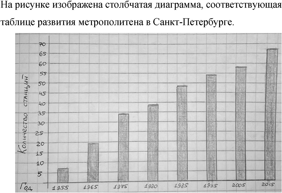 Номер 887 — решение 1
