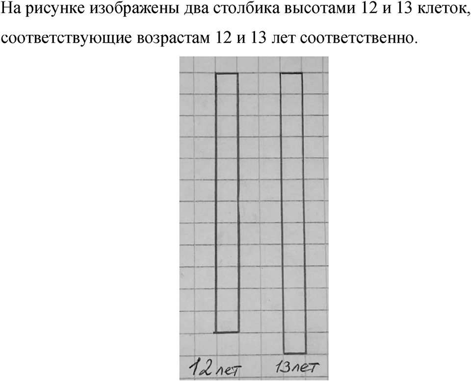 Номер 873 — решение 1