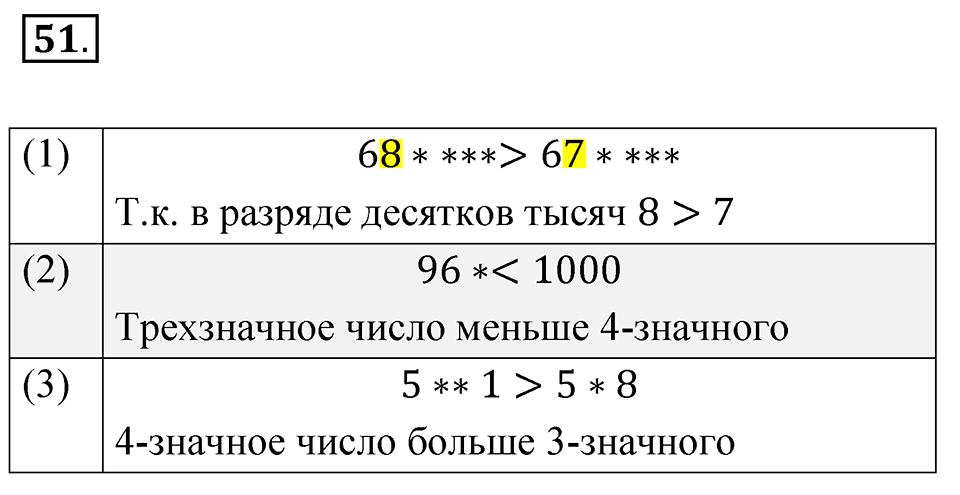 Номер 51 — решение 1