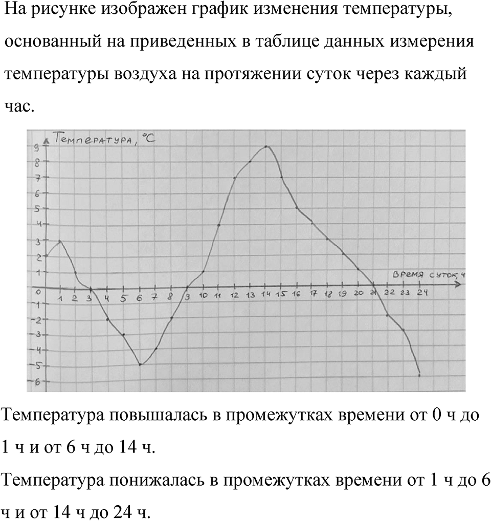 Номер 1465 — решение 1