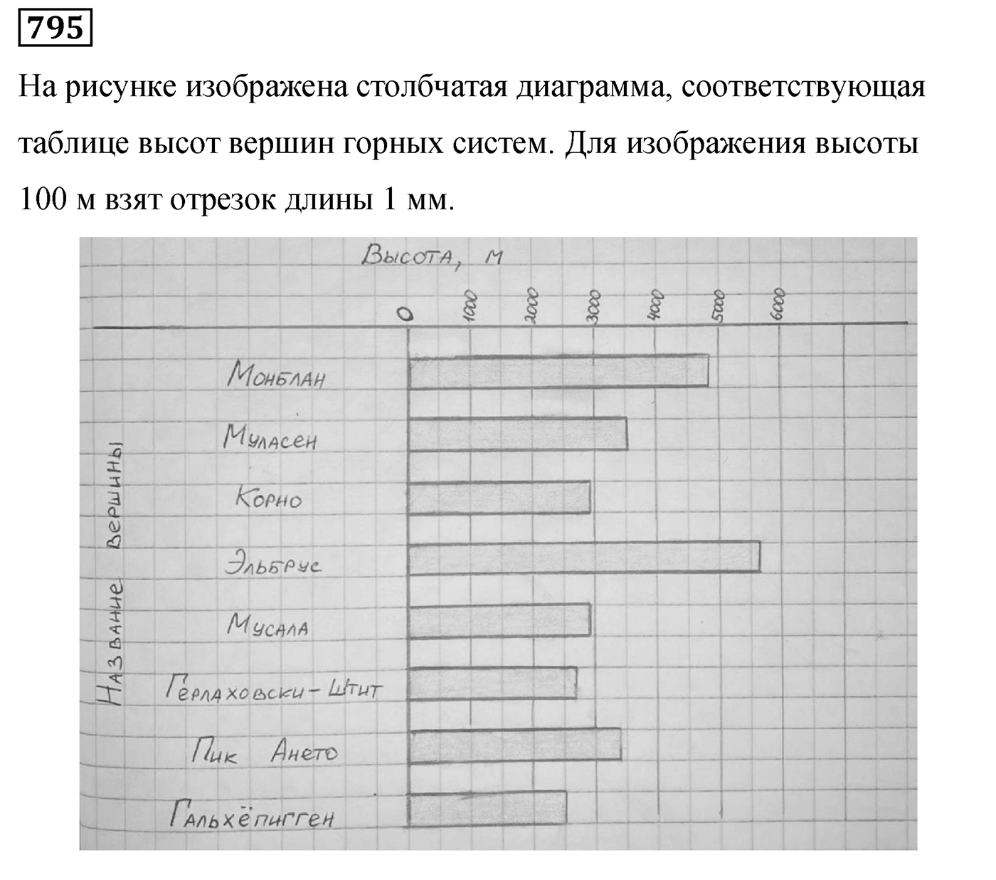 Номер 795 — решение 2