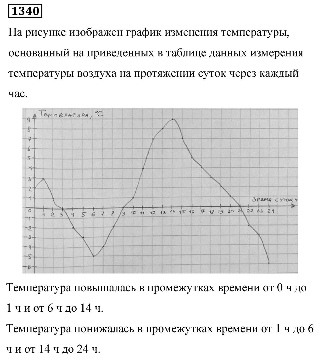 Номер 1340 — решение 2