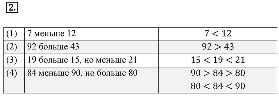 Номер 2 — решение 1