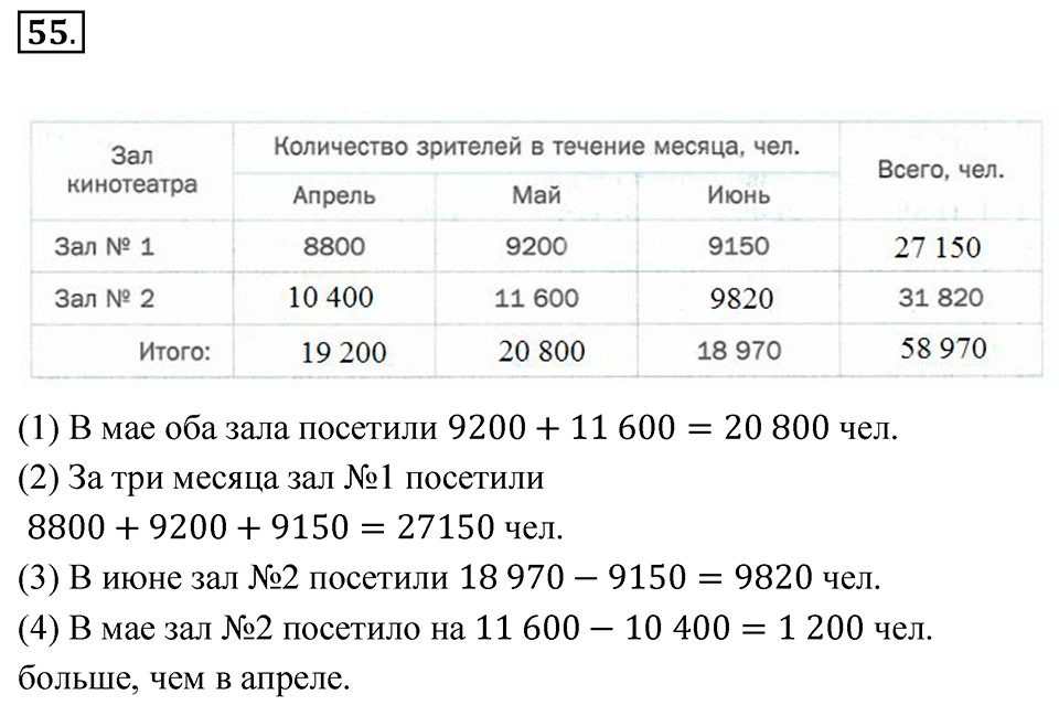 Номер 55 — решение 1