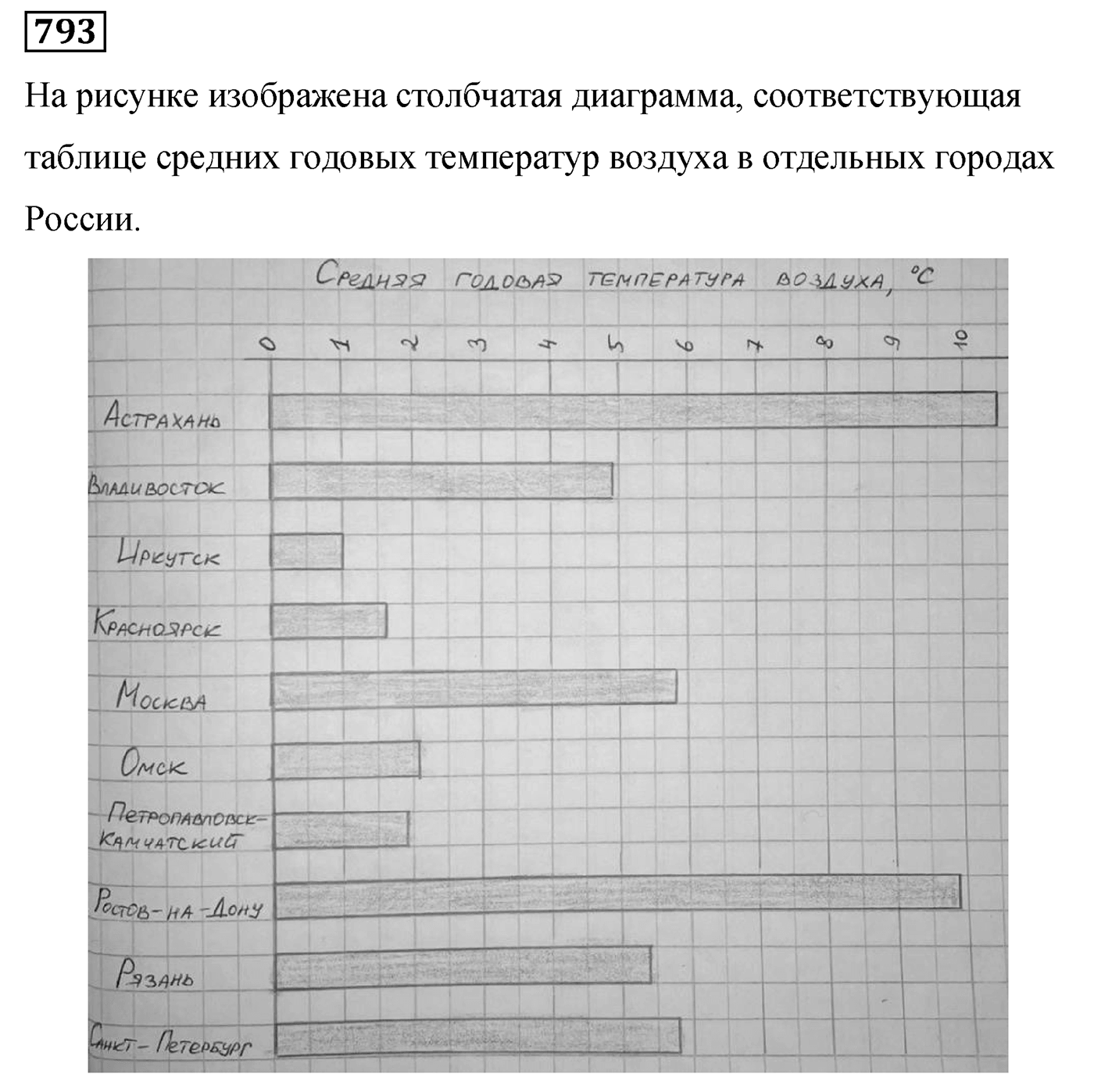 Номер 793 — решение 2