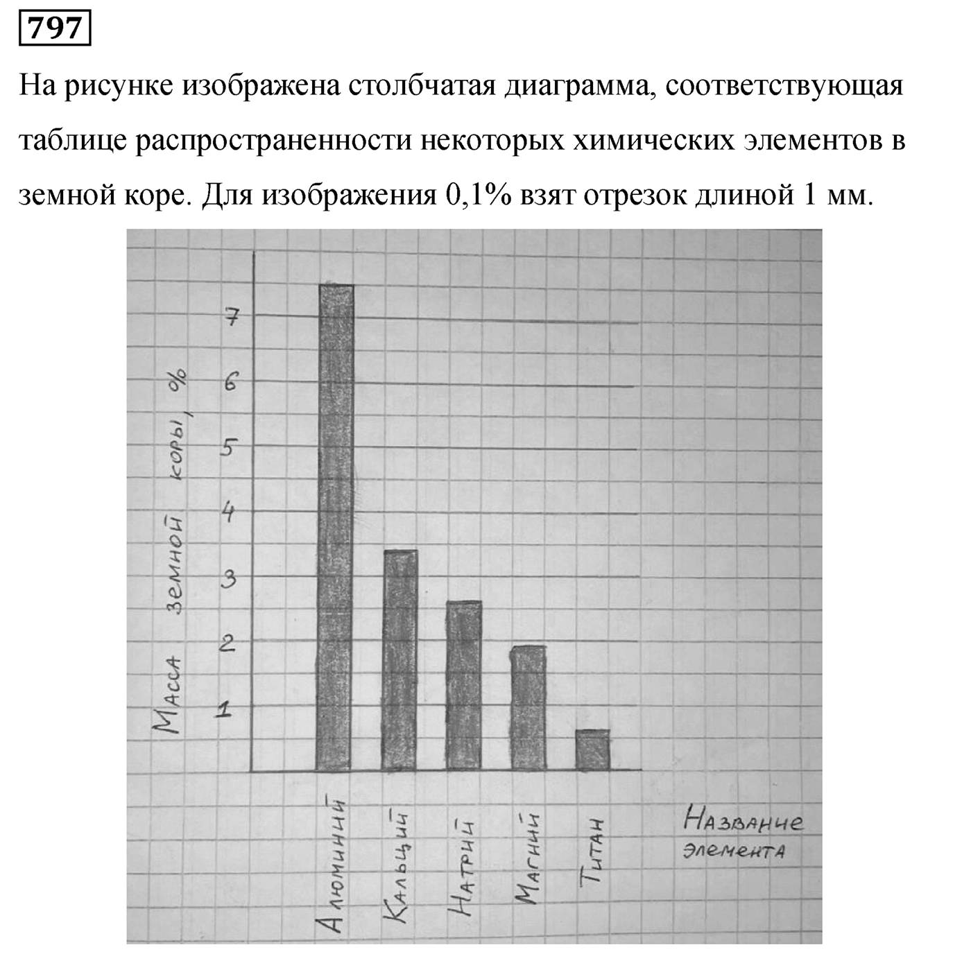 Номер 797 — решение 2
