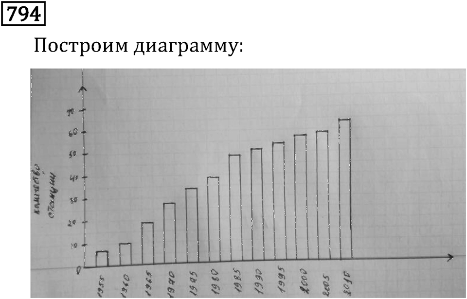 Номер 794 — решение 3