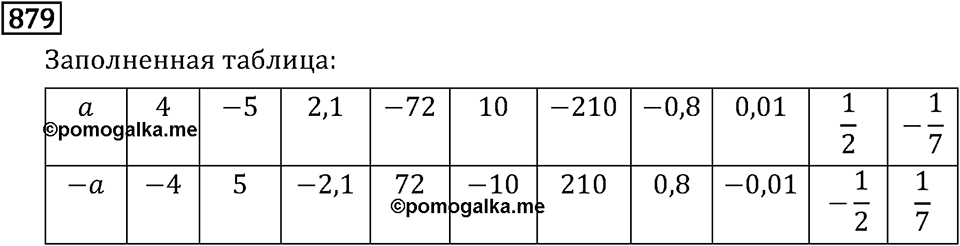 Номер 879 — решение 3