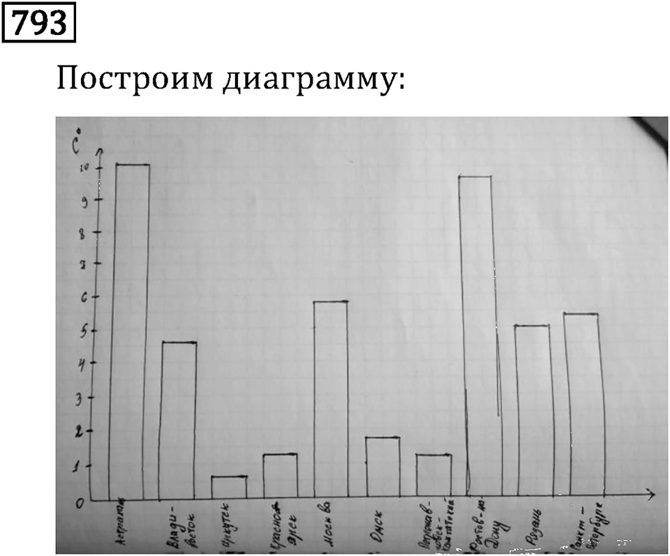 Номер 793 — решение 3