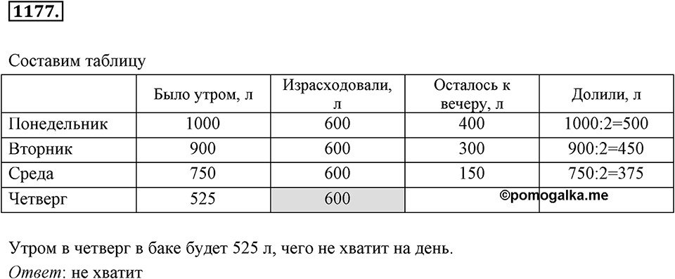 Задания для повторения. Номер 1177 — решение 1