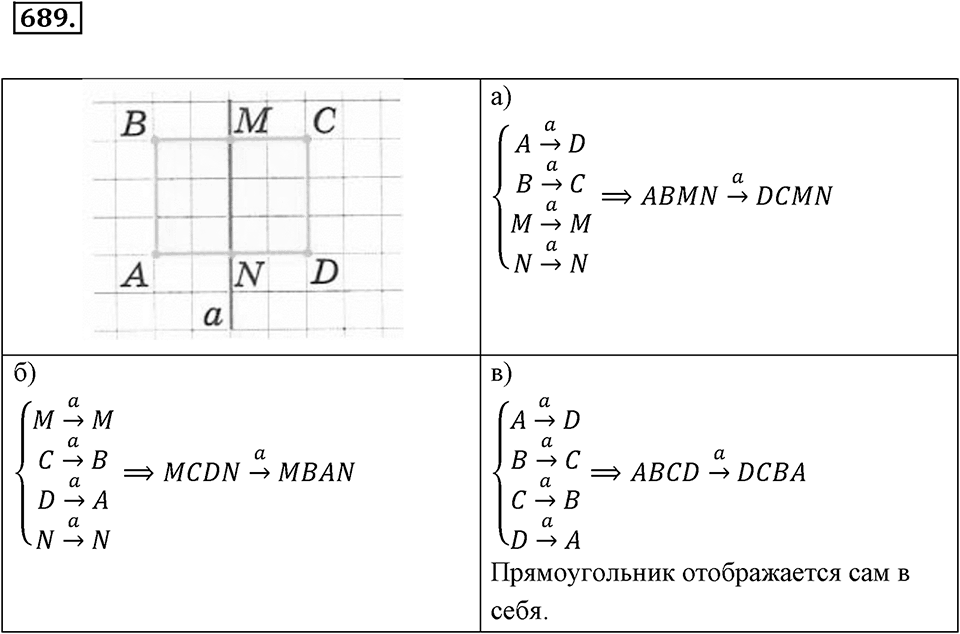 Рациональные числа. §3.10. Решение задач с помощью уравнений. Номер 689 — решение 1
