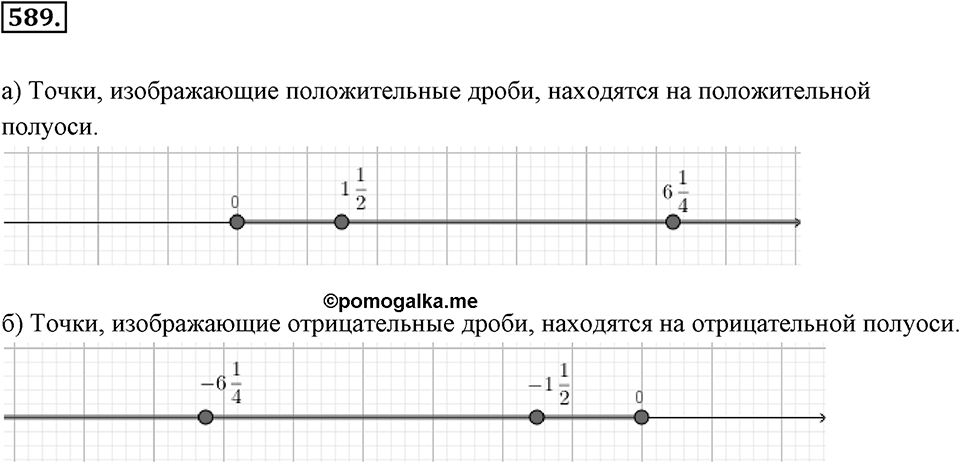 Рациональные числа. §3.8. Изображение рациональных чисел на координатной оси. Номер 589 — решение 1