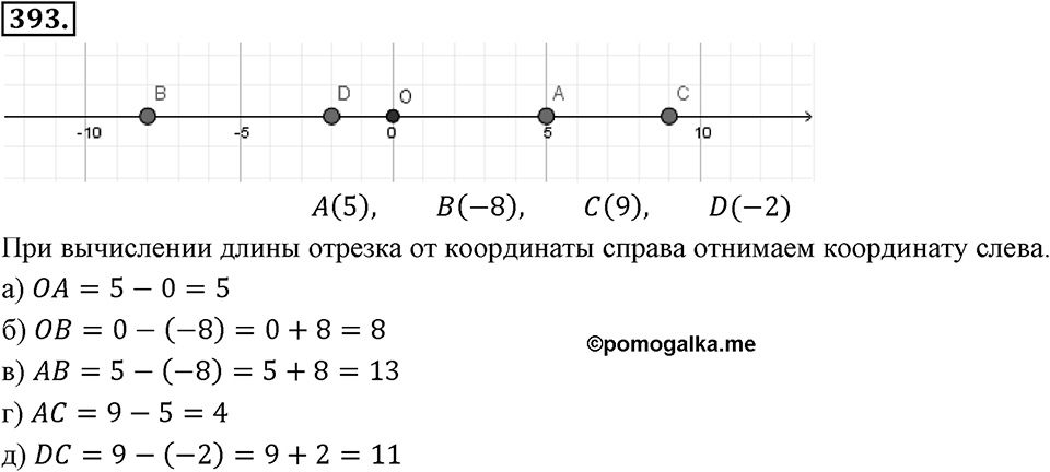 Целые числа. §2.12. Представление целых чисел на координатной оси. Номер 393 — решение 1