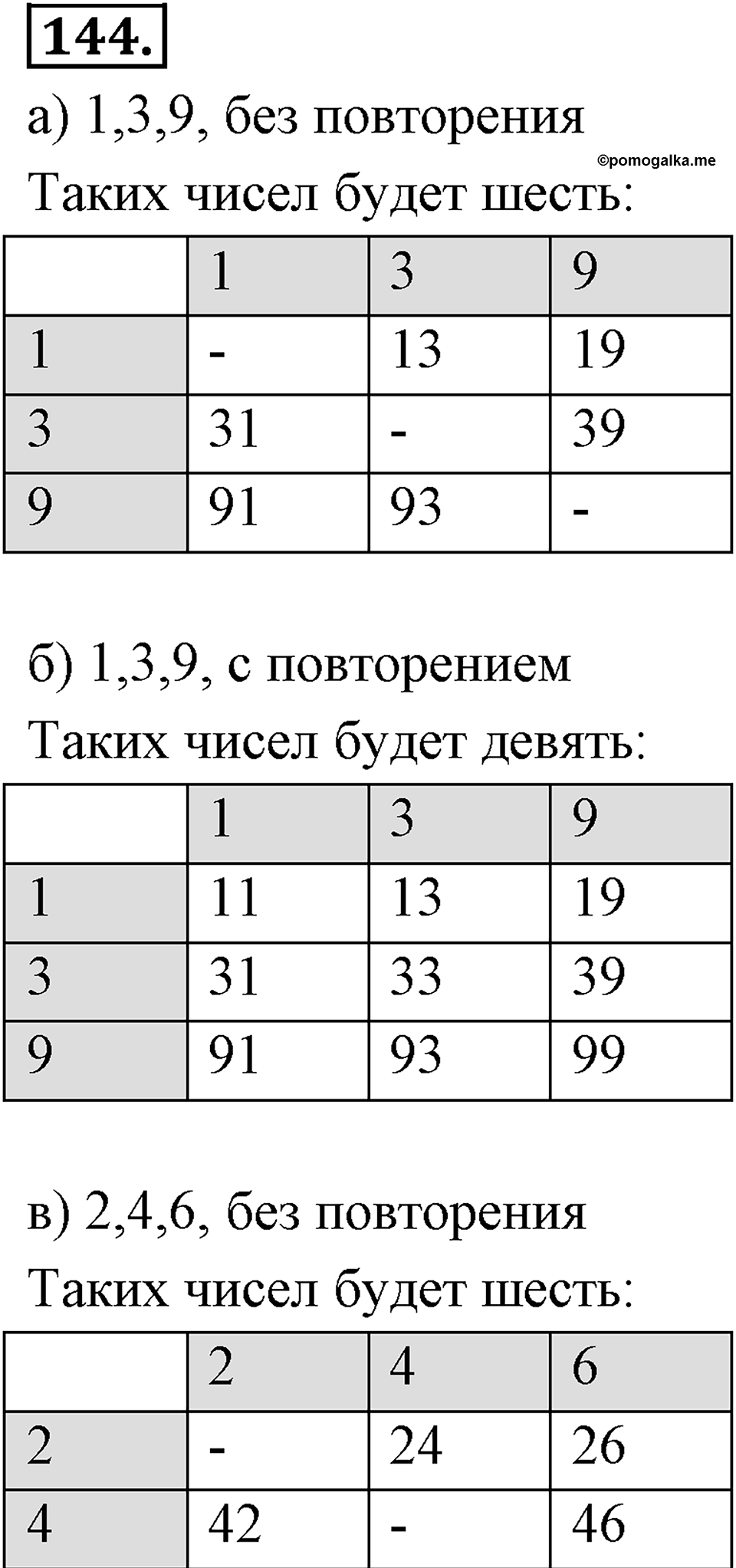 Отношения, пропорции, проценты. §1.8. Круговые диаграммы. Номер 144 — решение 1