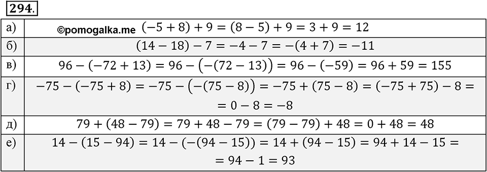 Целые числа. §2.6. Разность целых чисел. Номер 294 — решение 1
