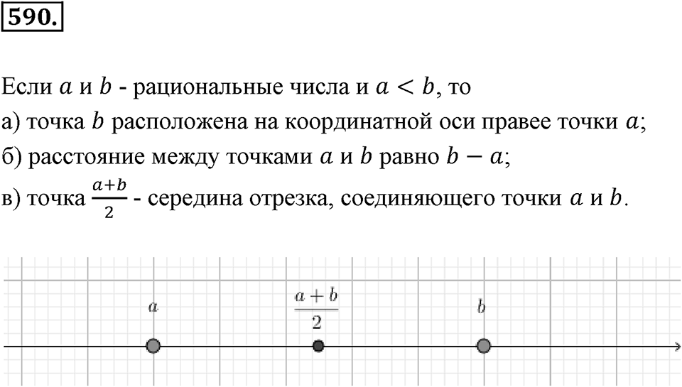 Рациональные числа. §3.8. Изображение рациональных чисел на координатной оси. Номер 590 — решение 1