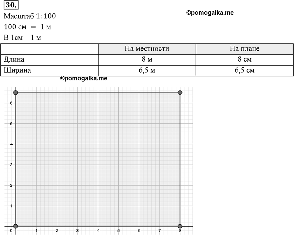 Отношения, пропорции, проценты. §1.2. Масштаб. Номер 30 — решение 1