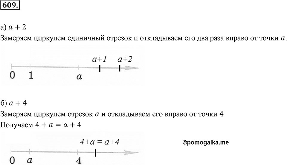 Рациональные числа. §3.8. Изображение рациональных чисел на координатной оси. Номер 609 — решение 1