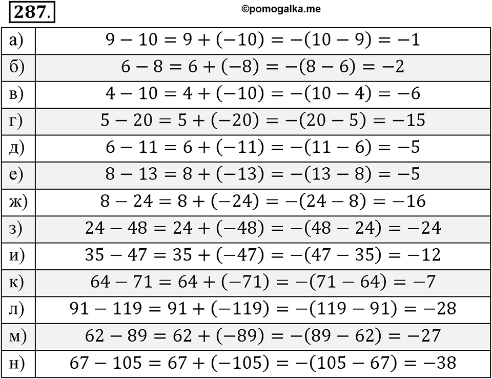Целые числа. §2.6. Разность целых чисел. Номер 287 — решение 1