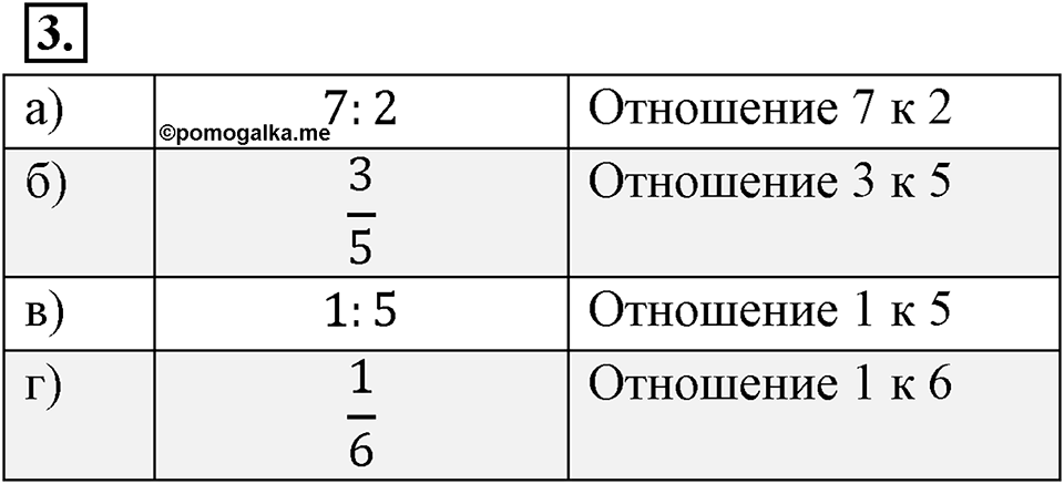 Отношения, пропорции, проценты. §1.1. Отношения чисел и величин. Номер 3 — решение 1