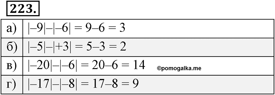 Целые числа. §2.2. Противоположные числа. Модуль числа. Номер 223 — решение 1