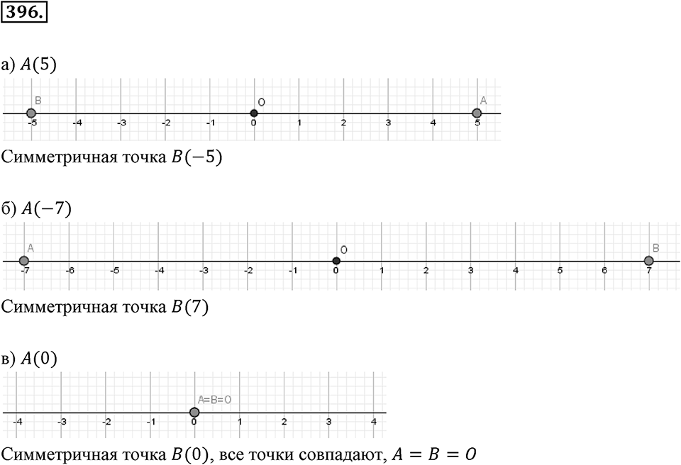 Целые числа. §2.12. Представление целых чисел на координатной оси. Номер 396 — решение 1