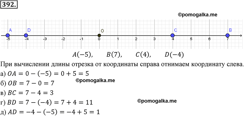 Целые числа. §2.12. Представление целых чисел на координатной оси. Номер 392 — решение 1