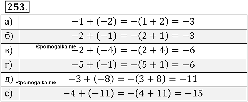 Целые числа. §2.4. Сложение целых чисел. Номер 253 — решение 1