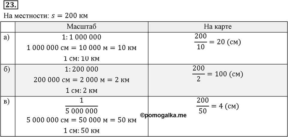 Отношения, пропорции, проценты. §1.2. Масштаб. Номер 23 — решение 1