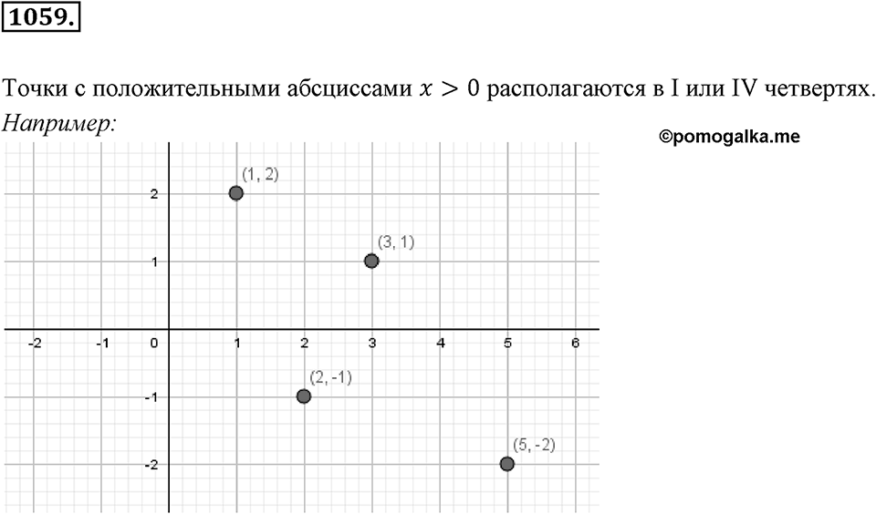 Обыкновенные и десятичные дроби. §5.9. Декартова система координат на плоскости. Номер 1059 — решение 1