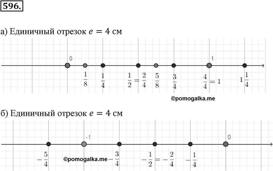 Рациональные числа. §3.8. Изображение рациональных чисел на координатной оси. Номер 596 — решение 1