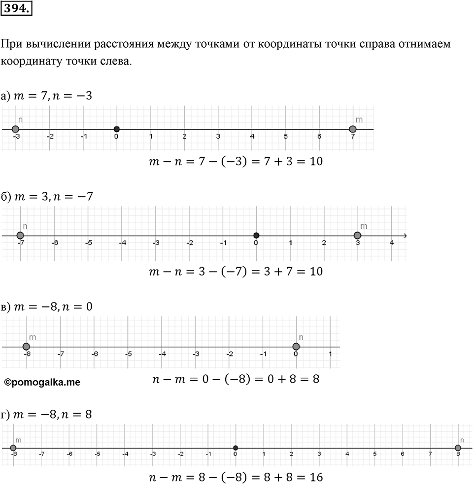 Целые числа. §2.12. Представление целых чисел на координатной оси. Номер 394 — решение 1