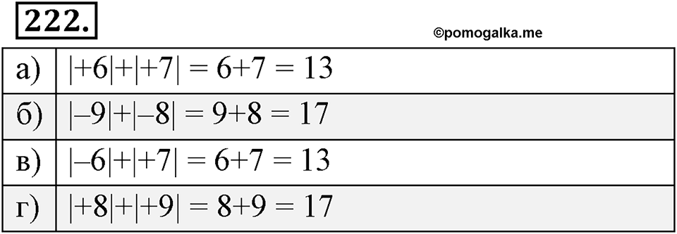 Целые числа. §2.2. Противоположные числа. Модуль числа. Номер 222 — решение 1
