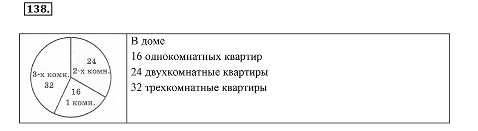 Отношения, пропорции, проценты. §1.8. Круговые диаграммы. Номер 138 — решение 1