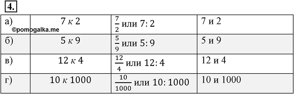 Отношения, пропорции, проценты. §1.1. Отношения чисел и величин. Номер 4 — решение 1