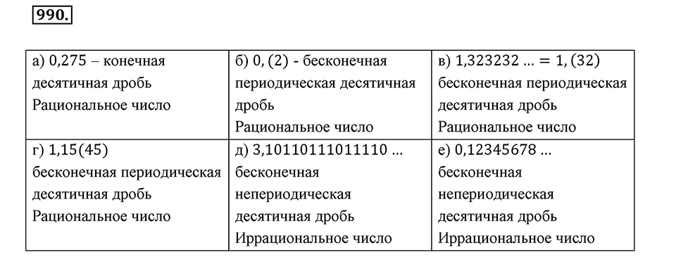 Обыкновенные и десятичные дроби. §5.4. Непериодические бесконечные десятичные дроби. Номер 990 — решение 1