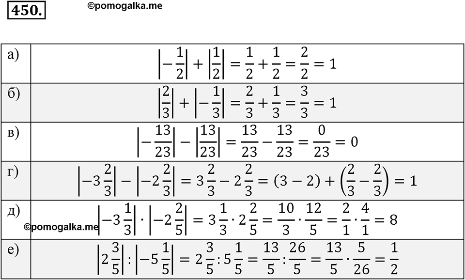 Рациональные числа. §З.1. Отрицательные дроби. Номер 450 — решение 1