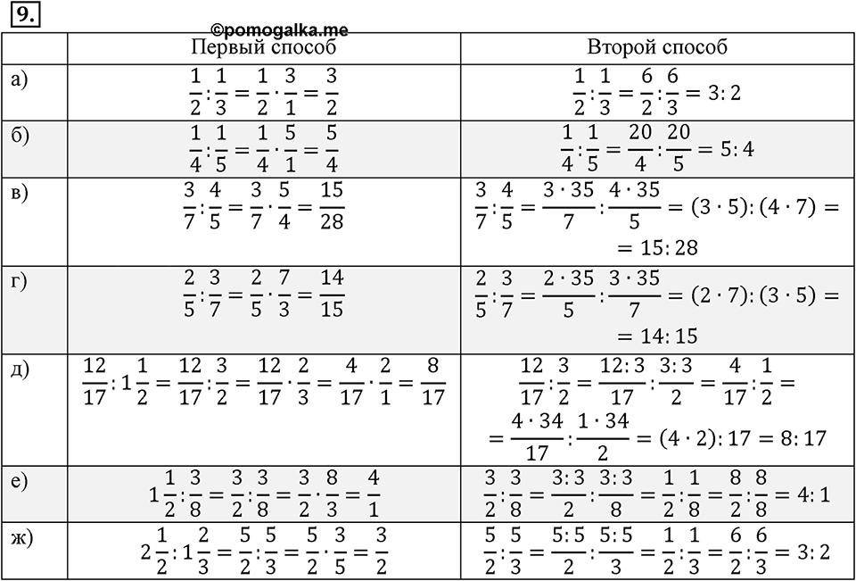 Отношения, пропорции, проценты. §1.1. Отношения чисел и величин. Номер 9 — решение 1