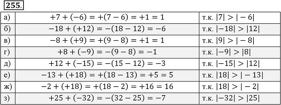 Целые числа. §2.4. Сложение целых чисел. Номер 255 — решение 1