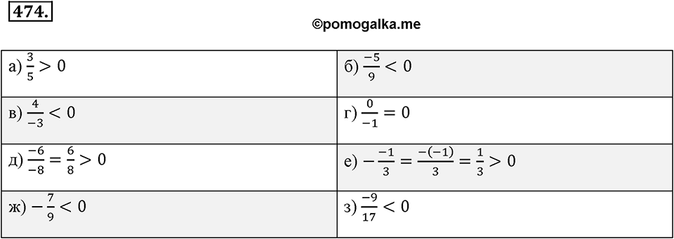 Рациональные числа. §З.2. Рациональные числа. Номер 474 — решение 1