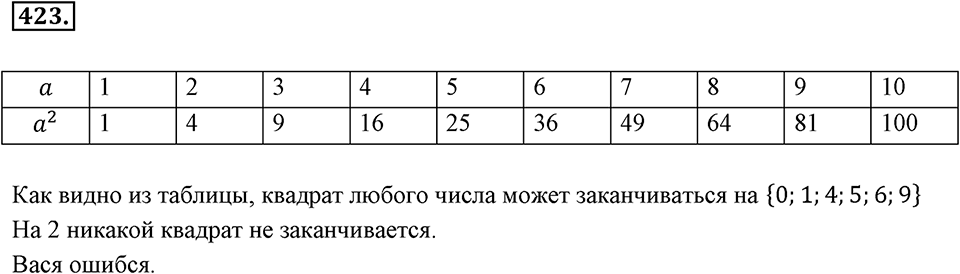 Целые числа. §2.12. Представление целых чисел на координатной оси. Номер 423 — решение 1